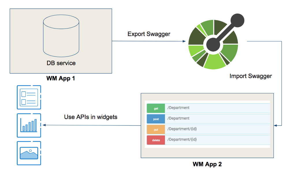 Open API Import Use Case