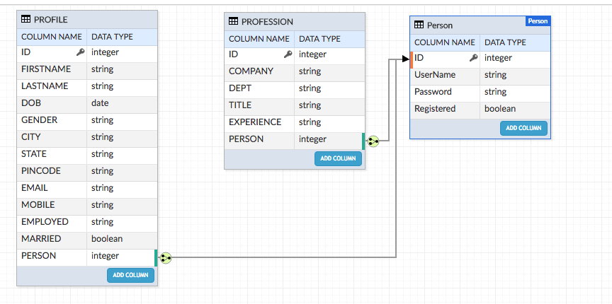 WZ_usage_dm