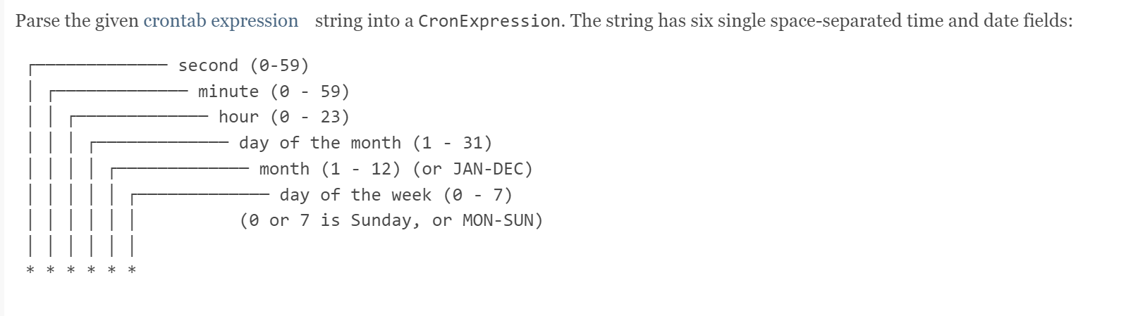 cronformat