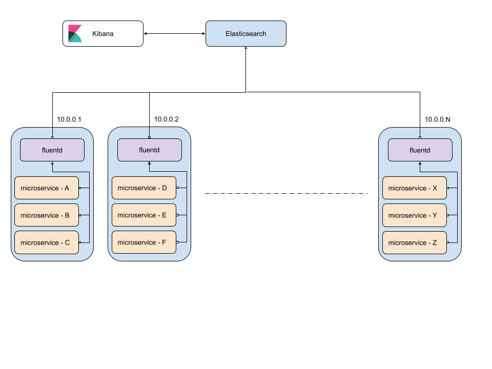 Kibana Home Page