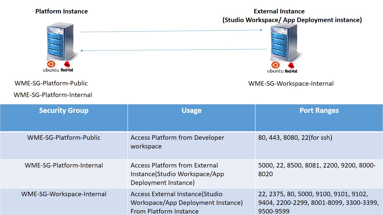 network-communication-between-instances